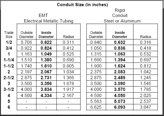 what-size-pipe-for-3-6-wires