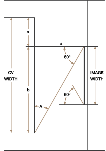 Acuity Ratio Image