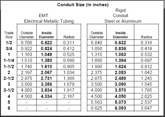 Wire Size Conduit Chart